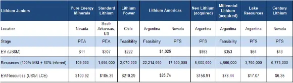 Lithium Juniors