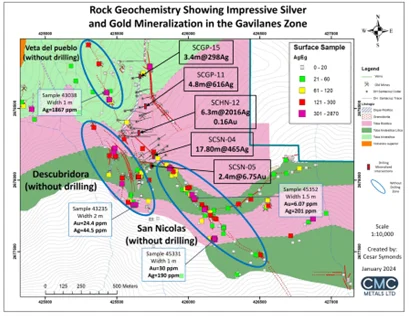 Rock Geochemistry