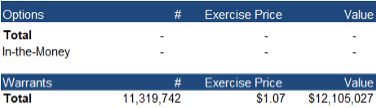 Options table