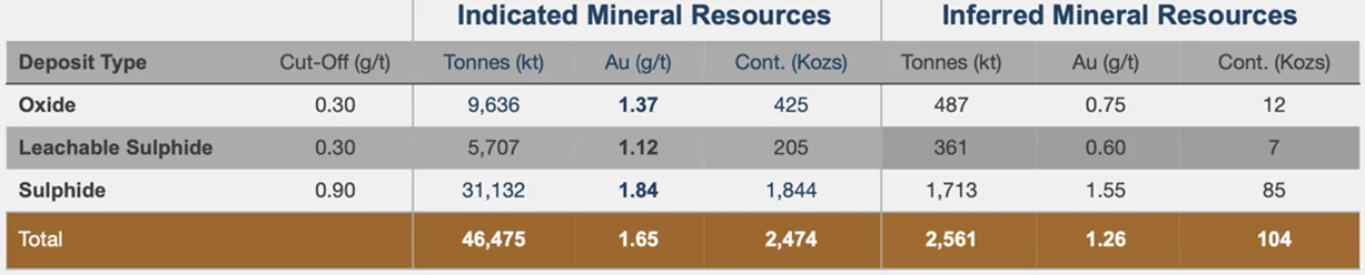Resource