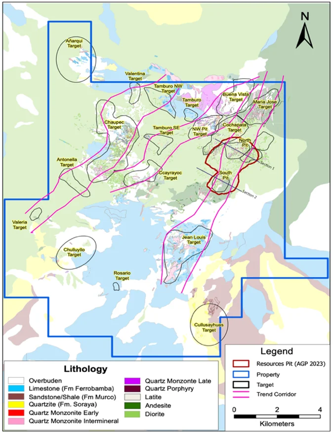 Resource Explansion