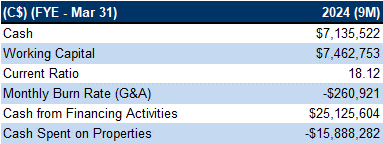 Financials