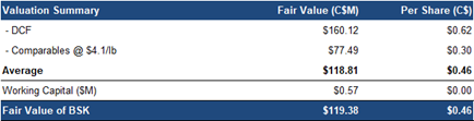 Financials