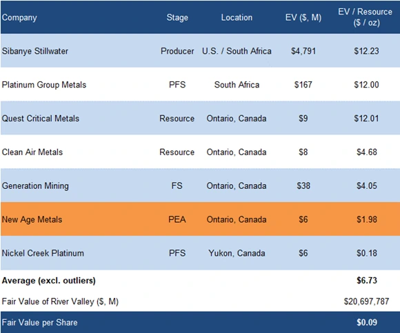 FRC valuation and rating
