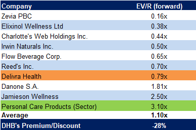 comparables valuation