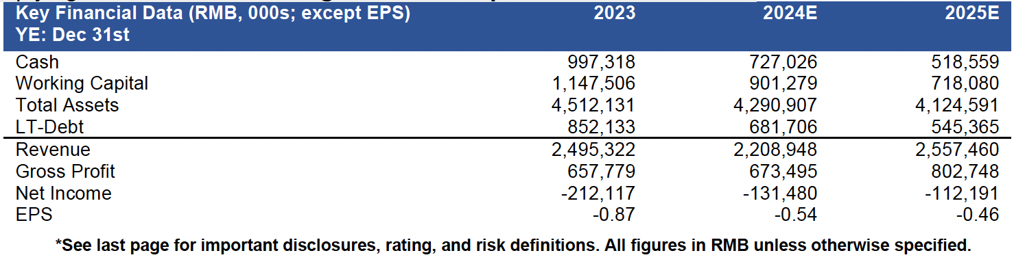 Zepp Health Key Financial data