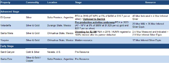Portfolio Summary