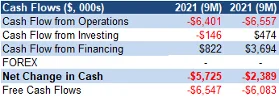 Cash flow table