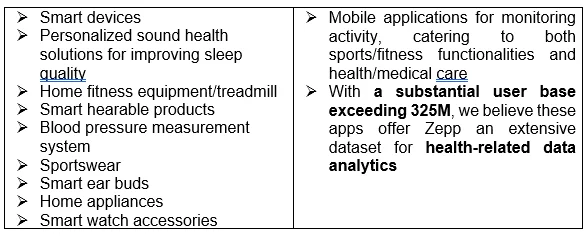 Smart devices table