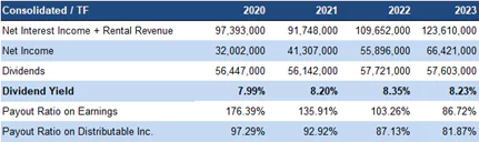 Financials