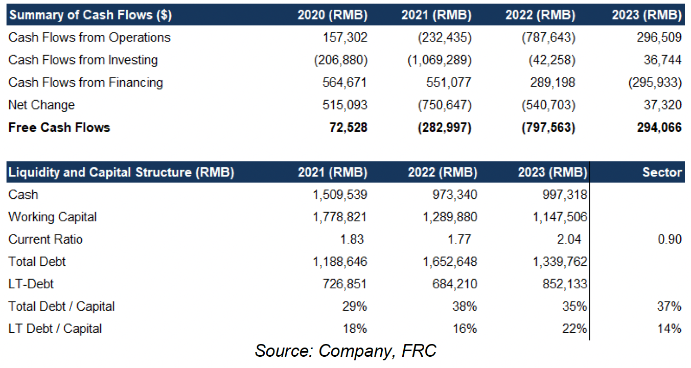 Zepp Health Summary of Cash Flow table
