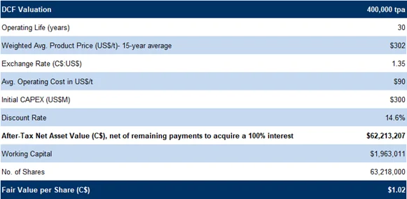 Financials