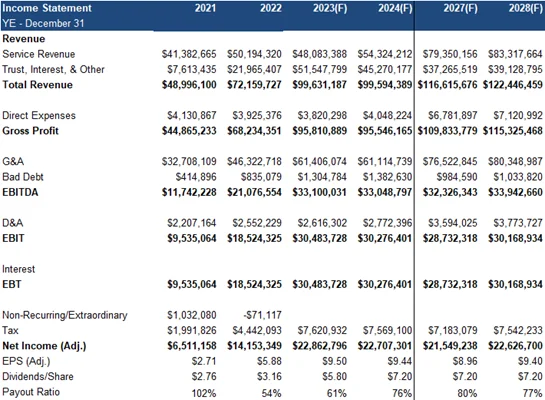 Income Statement