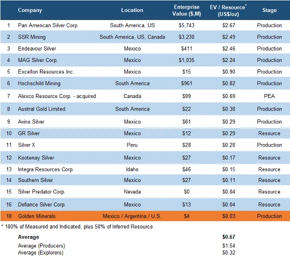 FRC Valuation