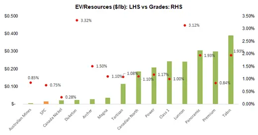 RV/resources
