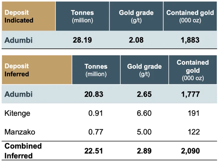 Resources of the lmbo project
