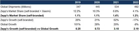 Global Shipments