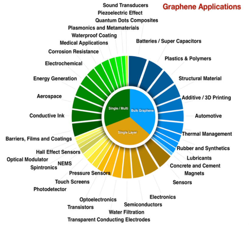 Graphene Fundamentals
