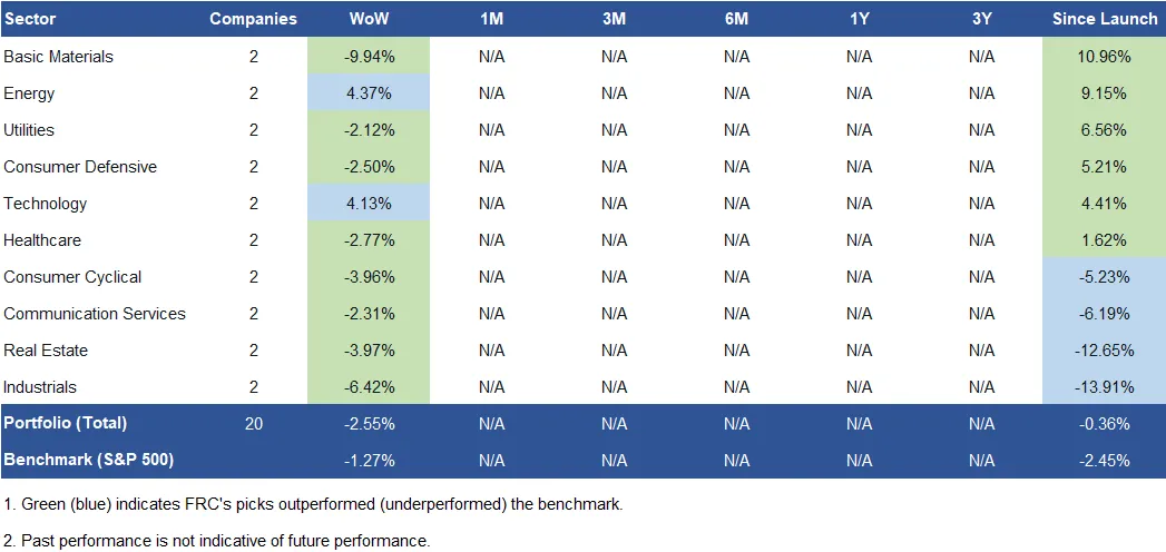 FRC Chart 3