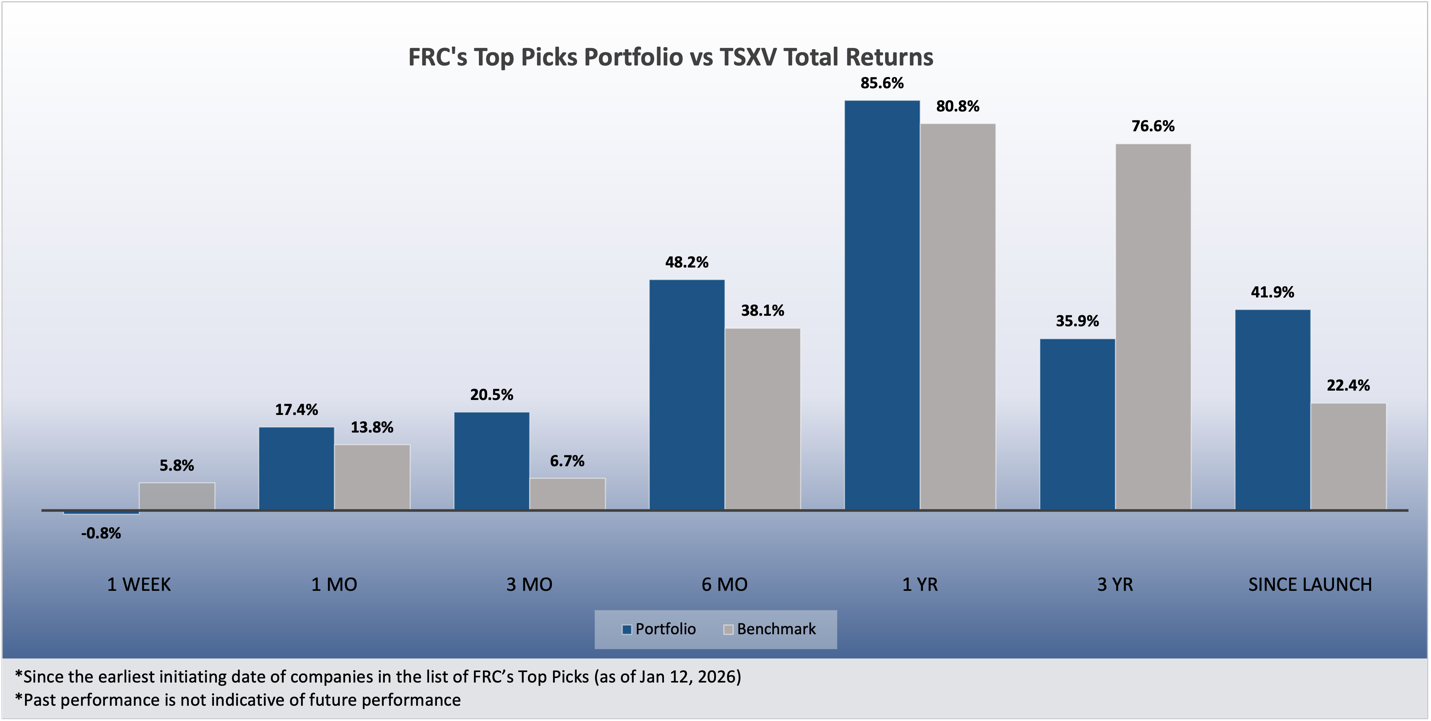 FRC Chart 1