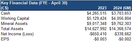 Key Financial Data
