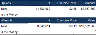 Financials