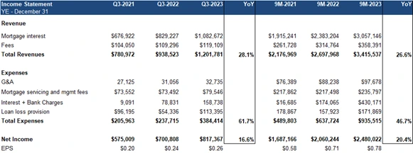 Income statement