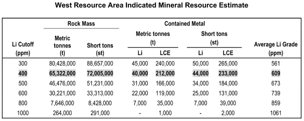 West Resource Area