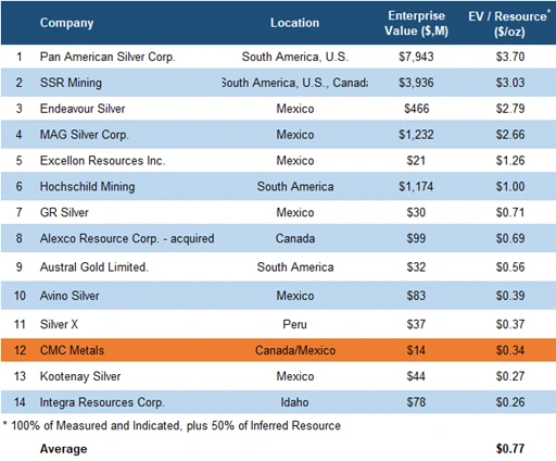 FRC Valuation 