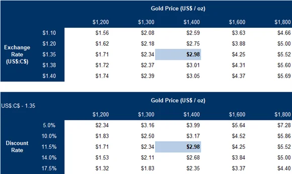 FRC valuation