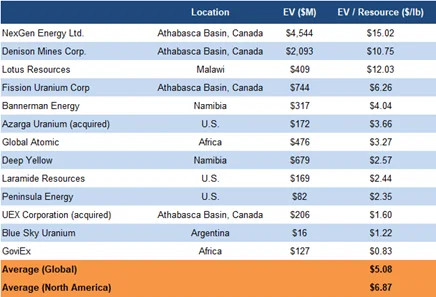 FRC Valuation