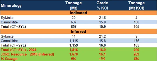 Banio Resource Estimate