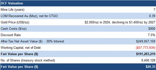FRC Valuation and Rating