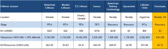 Lithium Juniors