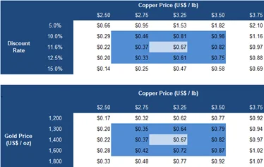 Price Table