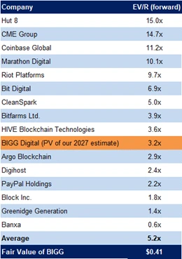 Company table