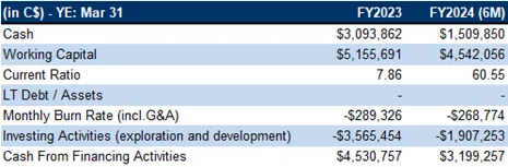 financials