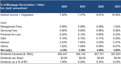 Financials